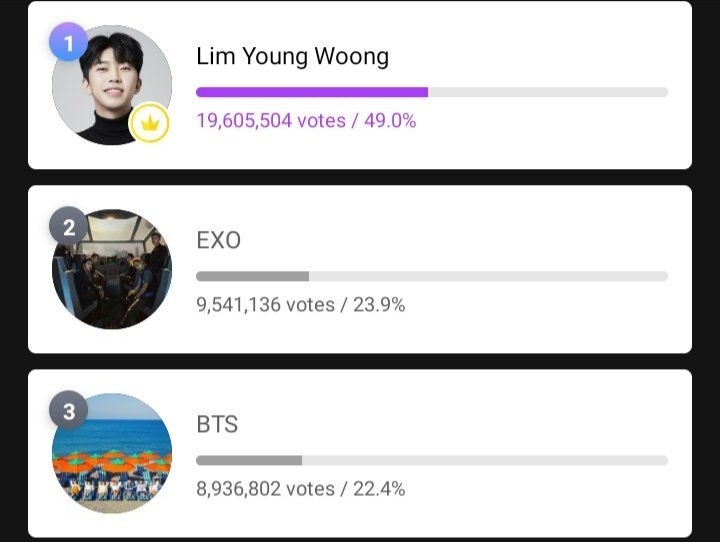 Lim Young Woong menang war voting antara 2 fandom besar idol k-pop