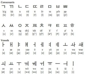 Bahasa Korea