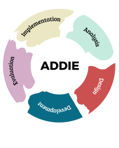Strategi Belajar Model ADDIE